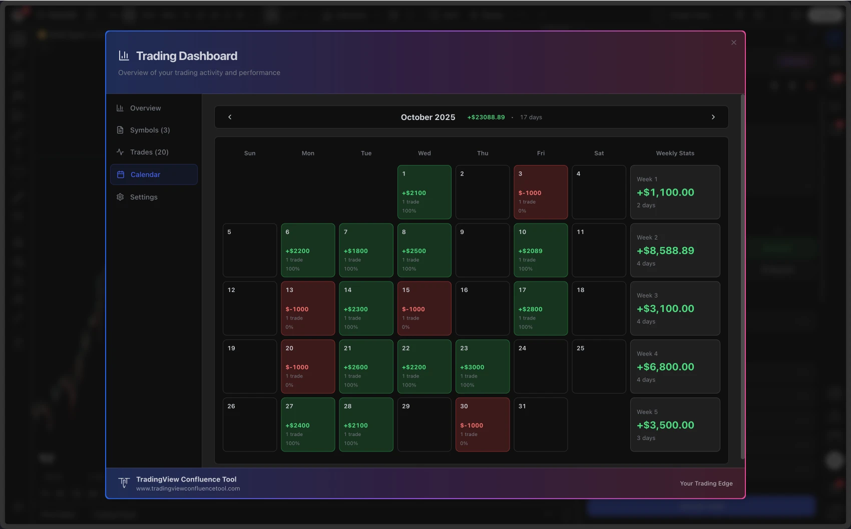 Trading Activity Calendar