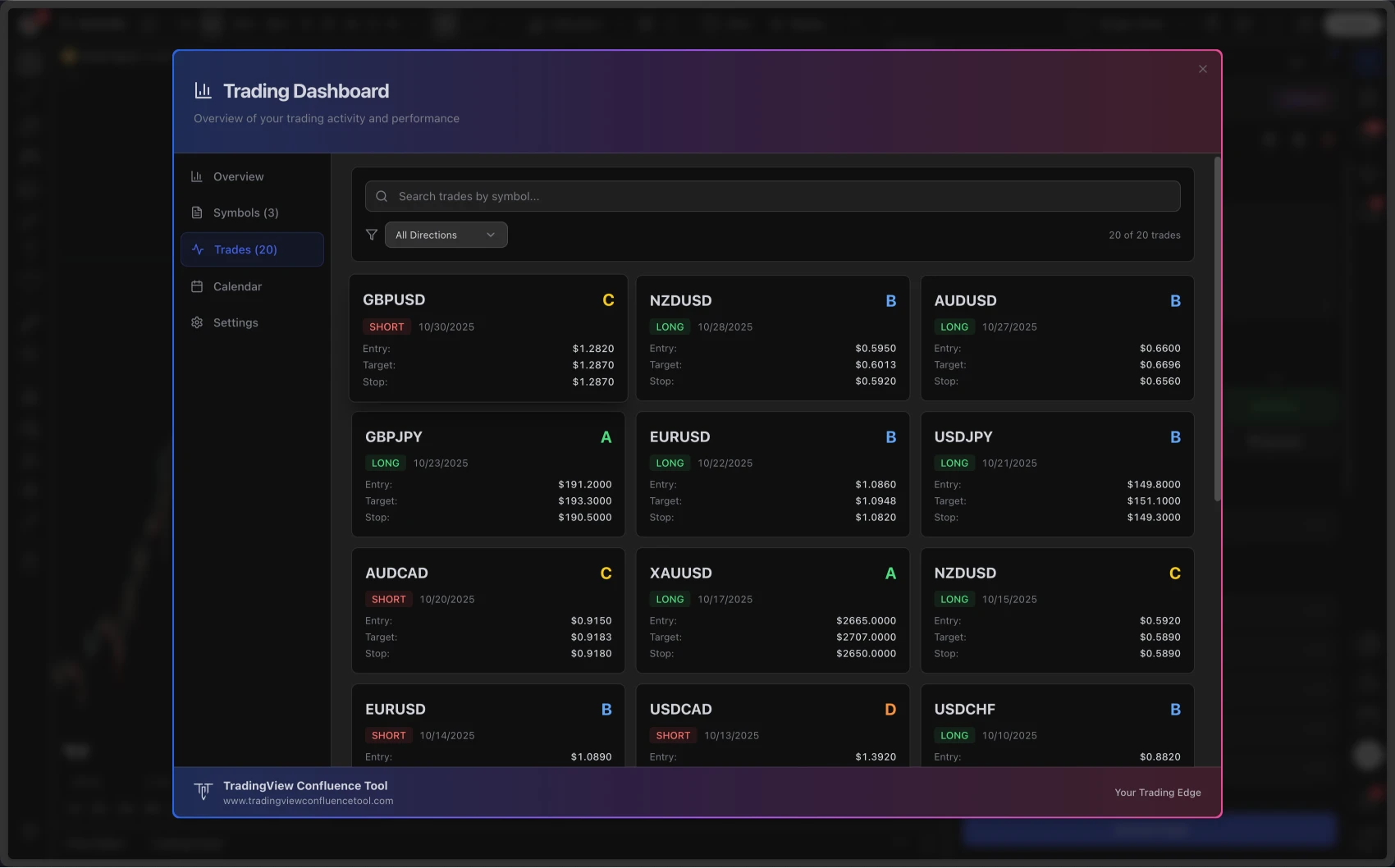 Advanced Trade Journal